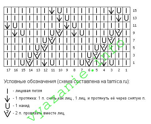 Jednoduché vzory pletenia pre začiatočníkov: schémy s popisom