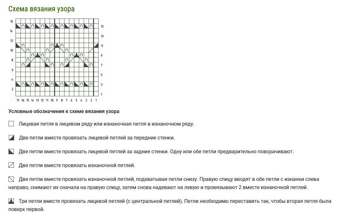 Jednoduché vzory pletenia pre začiatočníkov: schémy s popisom