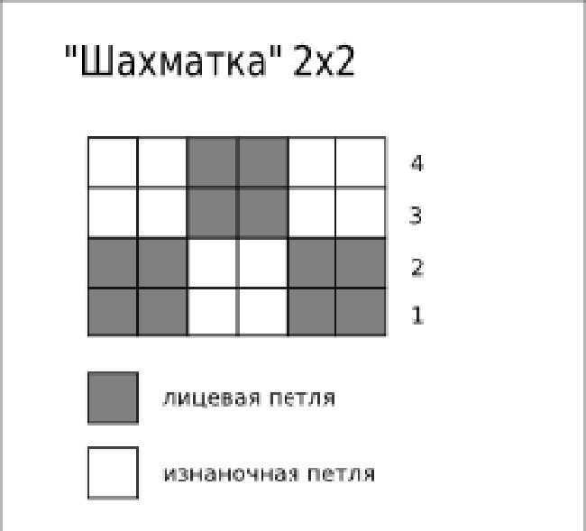 Απλά μοτίβα πλεξίματος για αρχάριους: σχήματα με περιγραφή