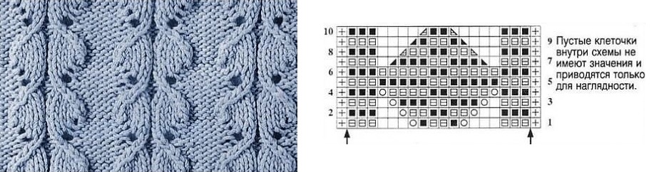 vzory pletenia