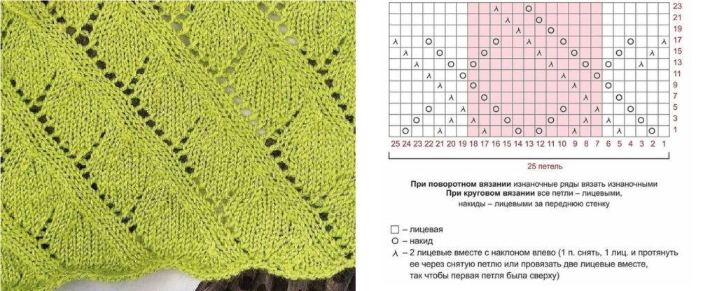 Enkle strikkeopskrifter til begyndere: ordninger med en beskrivelse