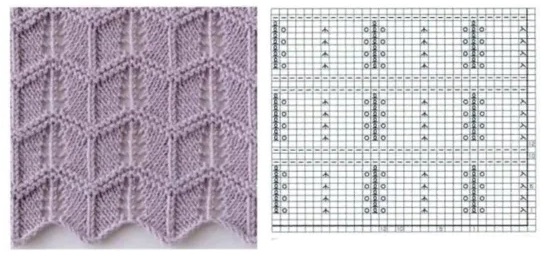 Jednoduché vzory pletenia pre začiatočníkov: schémy s popisom