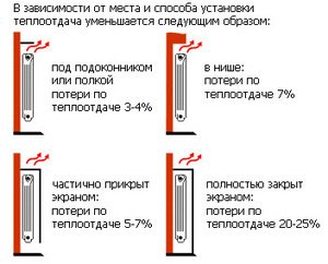 Πώς να υπολογίσετε τον αριθμό των μπαταριών σε ένα ιδιωτικό σπίτι