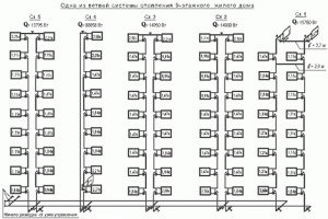 Στη φωτογραφία-ένα σχέδιο υπολογισμού της θέρμανσης για διαμερίσματα σε ένα πολυώροφο κτίριο, otoplenie-doma.org