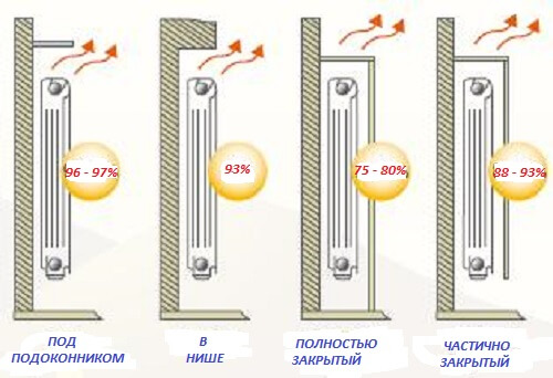 Απώλεια της διάχυσης θερμότητας λόγω εγκατάστασης της θωράκισης του ψυγείου