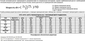 Kuva huoneiston lämmityspatterien laskemisesta, aquagroup.ru