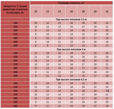 Υπολογισμός του αριθμού των ενοτήτων