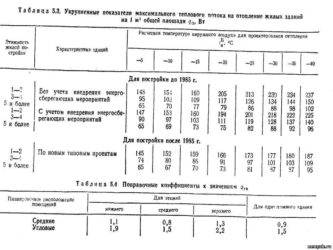 Υπολογισμός του θερμικού φορτίου για τη θέρμανση του κτιρίου SNIP