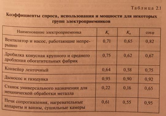 Μέθοδοι υπολογισμού ηλεκτρικών φορτίων: τύποι, συντελεστές, πίνακες δεδομένων