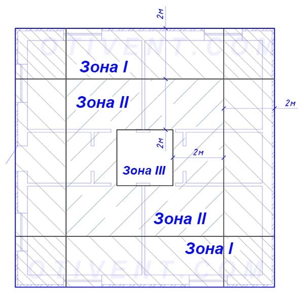 Ako rozdeliť podlahovú plochu na zóny