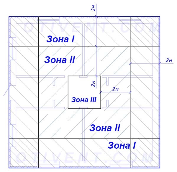 Sådan opdeles gulvarealet i zoner