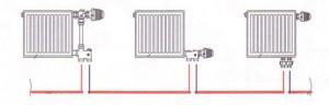 Varme radiator temperaturkontrol