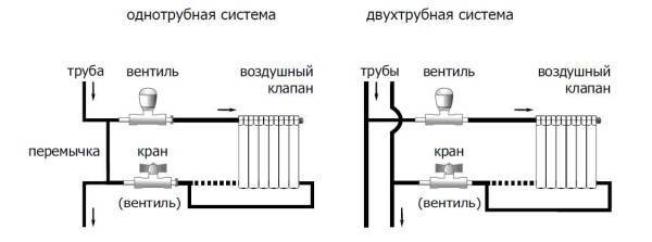 Ρύθμιση θέρμανσης μπαταριών (καλοριφέρ) - εξισορρόπηση του συστήματος