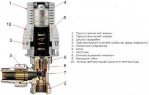 Varme radiator temperaturkontrol