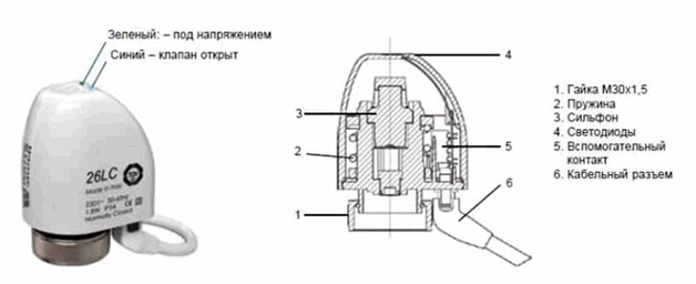 Regulering af varmebatterier (radiatorer) - balancering af systemet