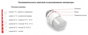 Varme radiator temperaturkontrol