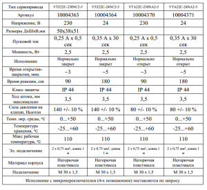 Tekniske specifikationer for WATTS elektrotermisk servodrev