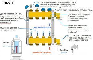 Installationsdiagram over servodrev til gulvvarme