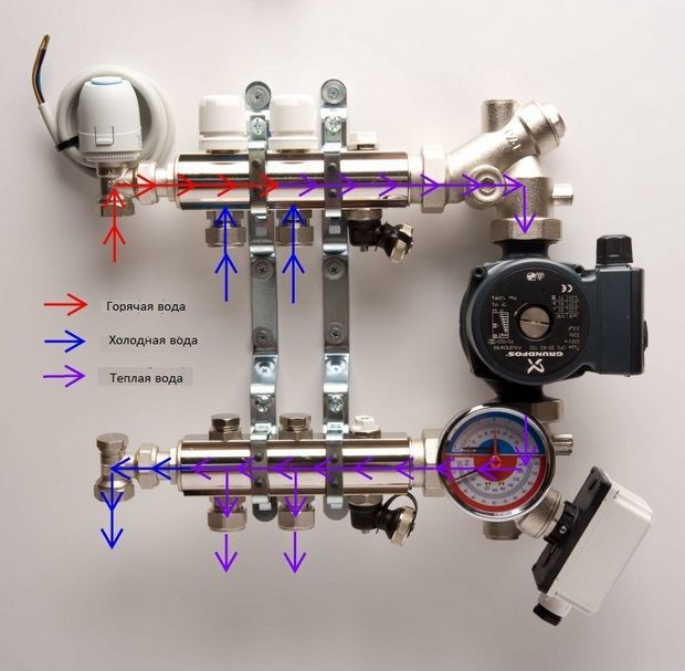 Varme manifold servo