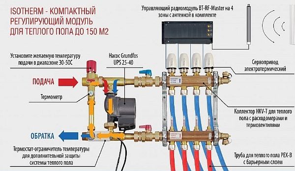 Foto: Samlertilslutningsdiagram