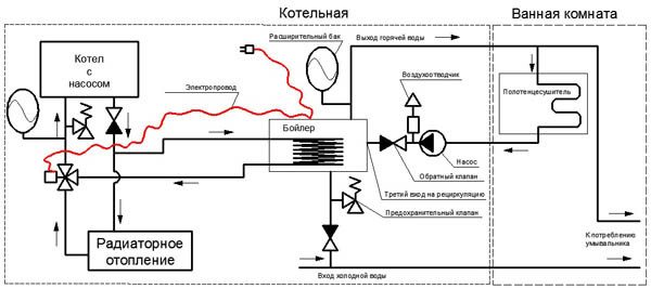 Lämmitysparistojen (patterien) säätö - järjestelmän tasapainotus