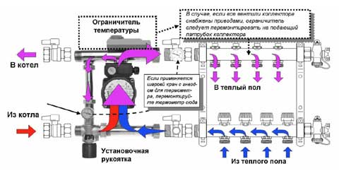 Regulering af varmebatterier (radiatorer) - balancering af systemet