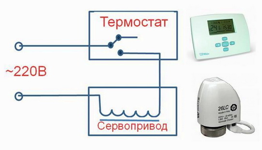 Servo aktivoidaan termostaatilla