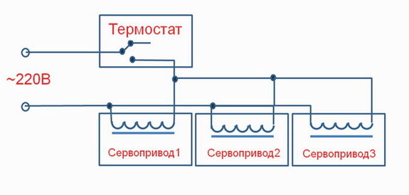 مضاعفات متعددة لكل ترموستات