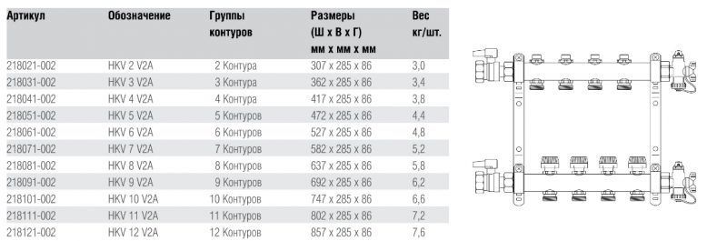 Πίνακας προδιαγραφών σερβο Rehau