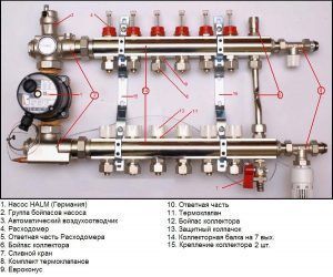 Samlergruppe i varmesystemet og gulvvarme Luxor