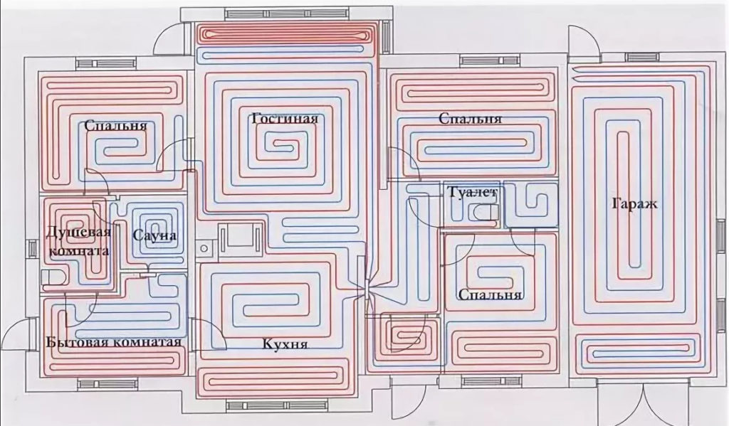 Lattialämmityksen säätö vyöhykkeittäin