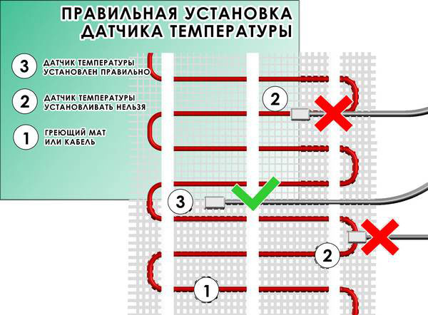 lattialämmityksen lämpötila -anturin väärä sijainti