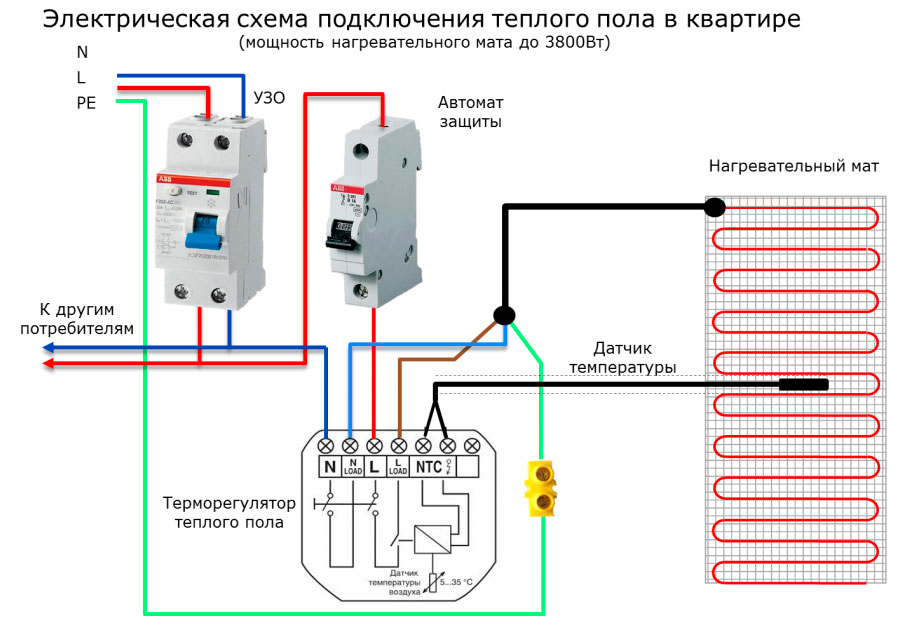 schéma zapojenia podlahového vykurovania prostredníctvom termostatu