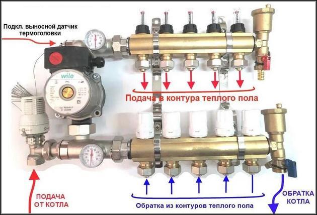 προμήθεια και επιστροφή