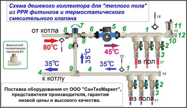 Príklad teplotného diagramu