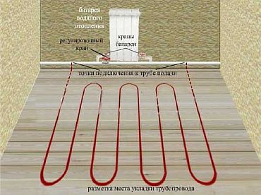 Kuva - Lämpimän lattian liittäminen patteriin