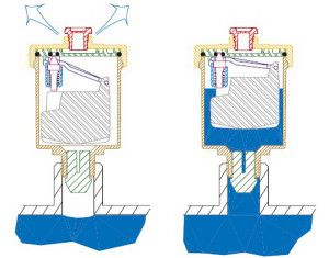Lämmityksen säätöventtiili - lämmitysjärjestelmien venttiilit, niiden tarkoitus ja toiminnalliset ominaisuudet