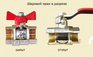 Βαλβίδα ελέγχου θέρμανσης Βαλβίδα ελέγχου θέρμανσης