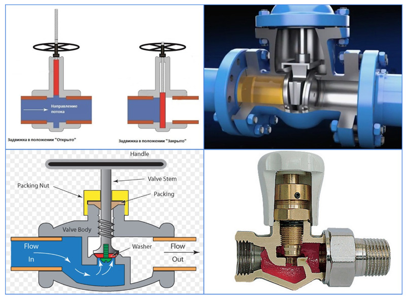 Princippet om drift og design af ventiler og ventiler