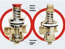 Regulátor tlaku vody vo vodovodnom systéme - typy, inštalácia