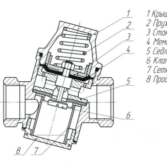 Regulátor tlaku vody vo vodovodnom systéme - typy, inštalácia