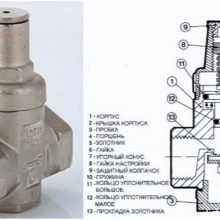 Regulátor tlaku vody vo vodovodnom systéme - typy, inštalácia