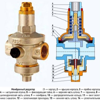 Regulátor tlaku vody vo vodovodnom systéme - typy, inštalácia
