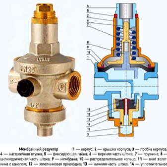 Ρυθμιστής πίεσης νερού στο σύστημα παροχής νερού - τύποι, εγκατάσταση