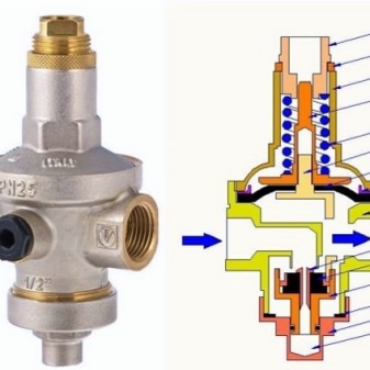 Regulátor tlaku vody vo vodovodnom systéme - typy, inštalácia