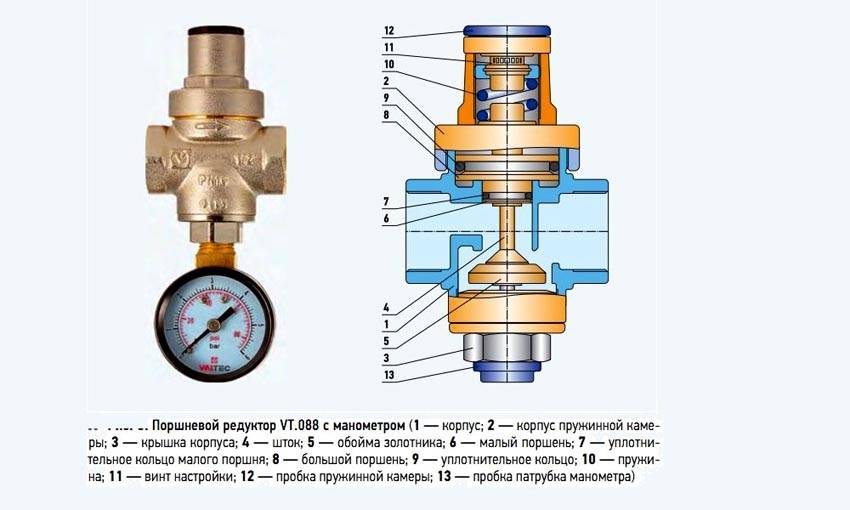 Diagram redukcie piestu