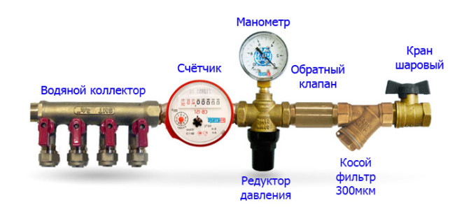 Kde nainštalovať regulátor tlaku vody