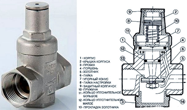 Valtek vandtryksregulator