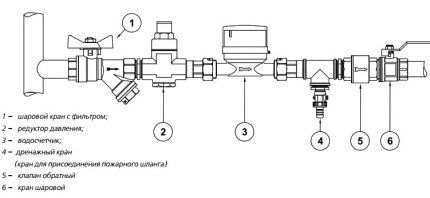 Trykreduktionsinstallationsdiagram