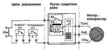 Επισκευή DIY συμπιεστή ψυγείου